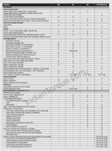 magnite variant wise features