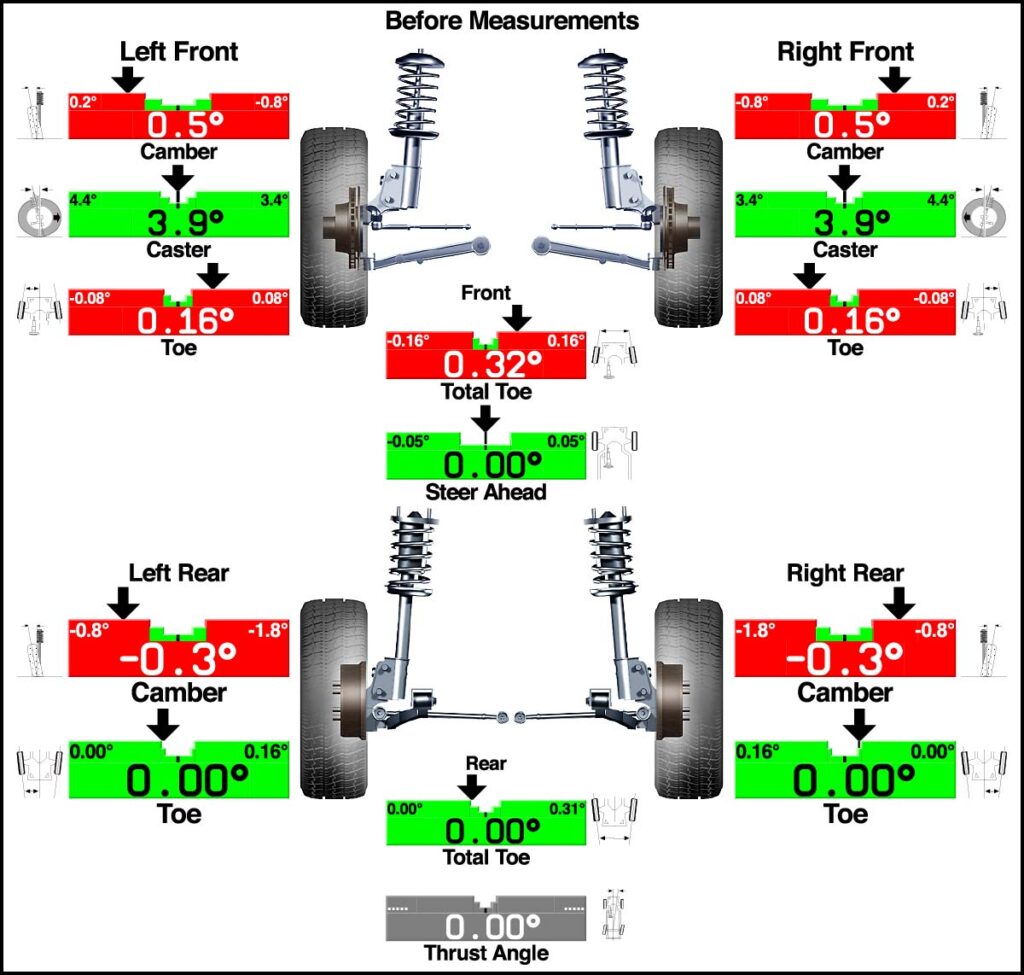 What Is Wheel Alignment?